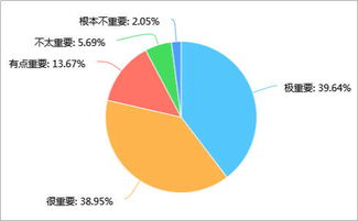 2018年中國婚慶服務市場調研分析報告