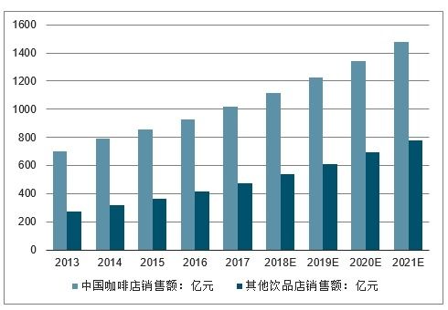 2020-2026年中國熱飲品市場調查與投資前景預測報告