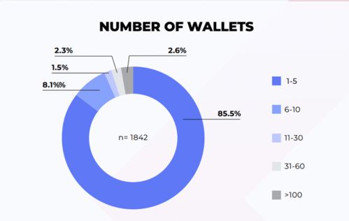 越南加密貨幣市場調研 新興數字經濟體的機遇與挑戰