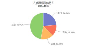 市場調(diào)查與市場調(diào)研 企業(yè)洞察市場、決勝未來的雙翼