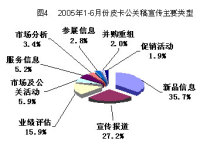 2005年上半年中國皮卡市場深度分析與行業(yè)調(diào)研報(bào)告